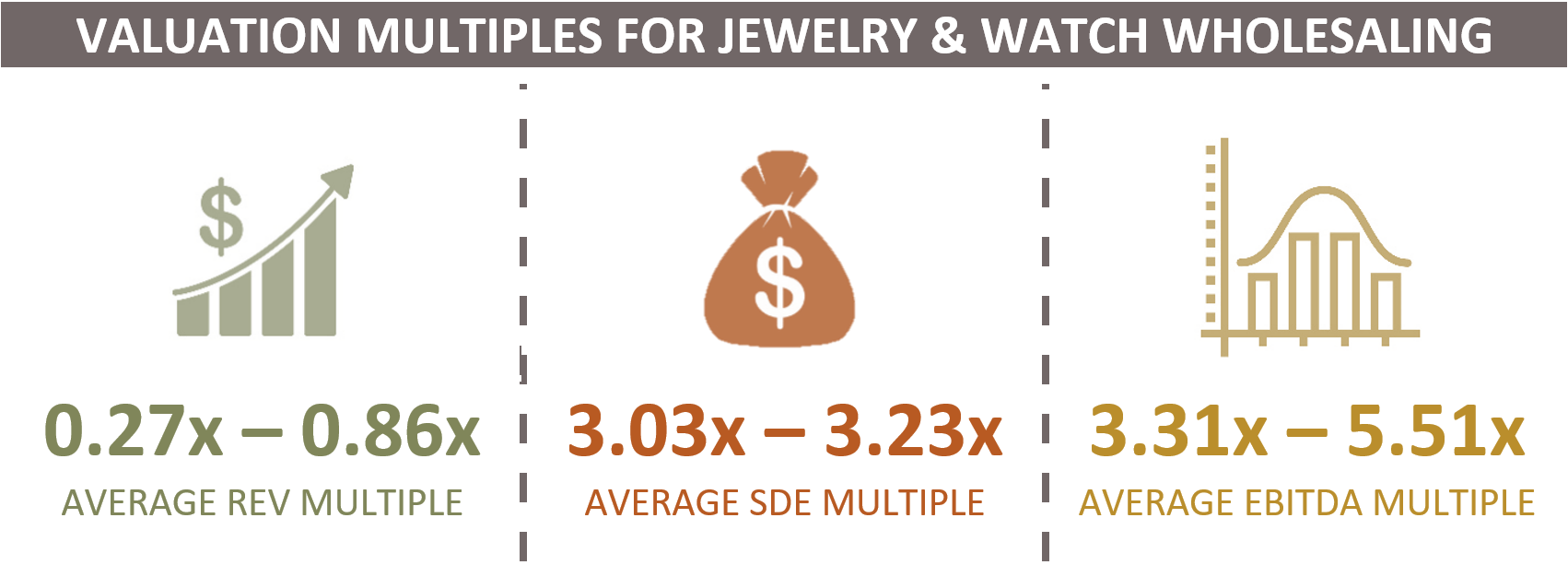 Valuation Multiples For Jewelry & Watch Wholesaling