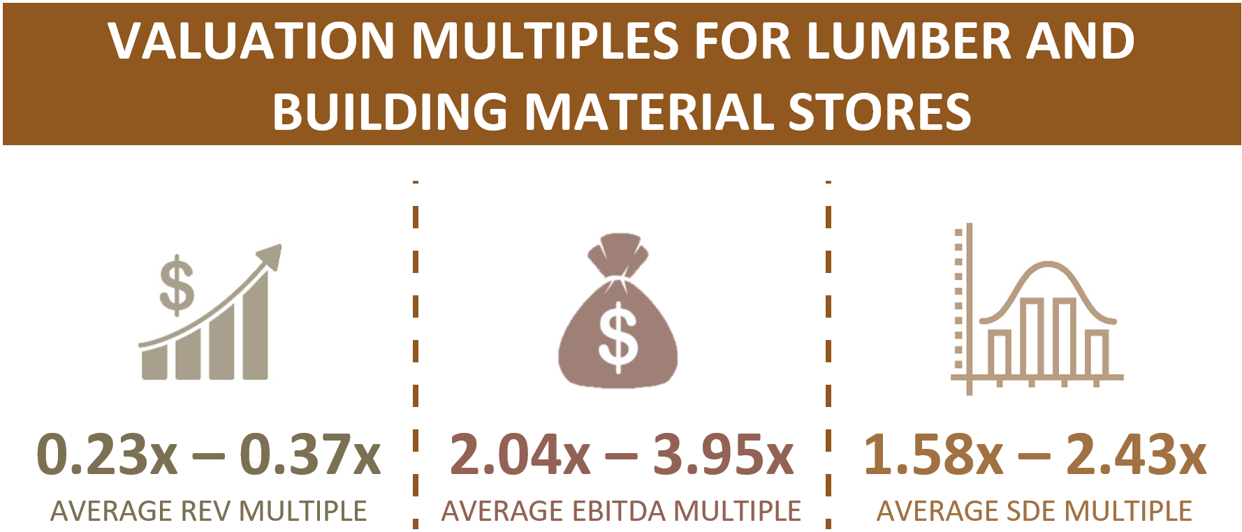 Valuation Multiples For Lumber And Building Material Stores