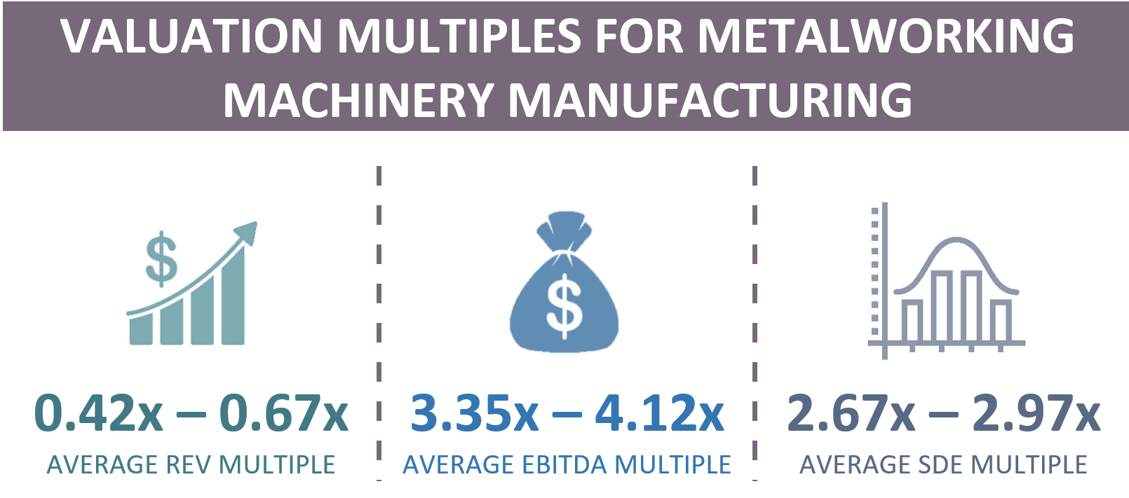 Valuation Multiples For Metalworking Machinery Manufacturing