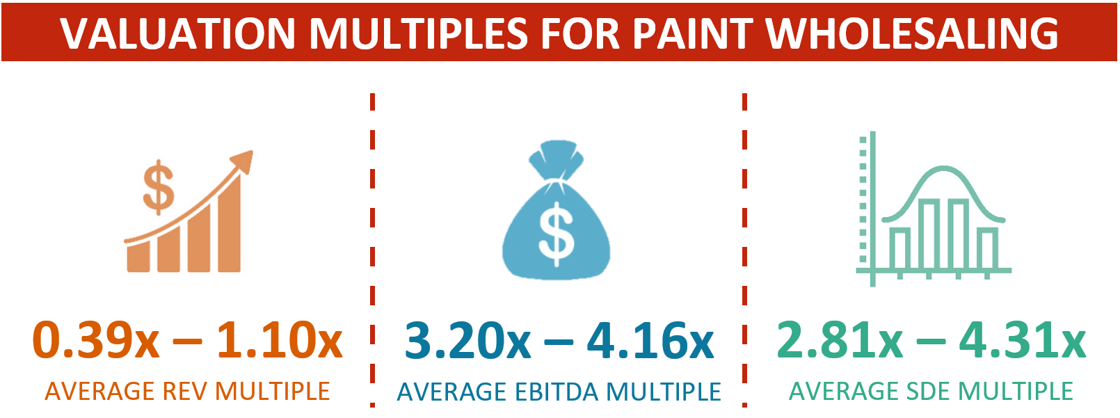 Valuation Multiples For Paint Wholesaling