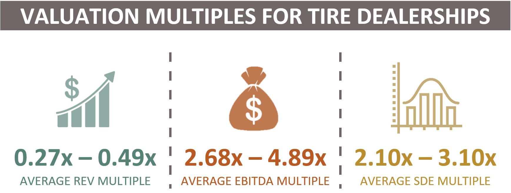 Valuation Multiples For a Tire Dealership
