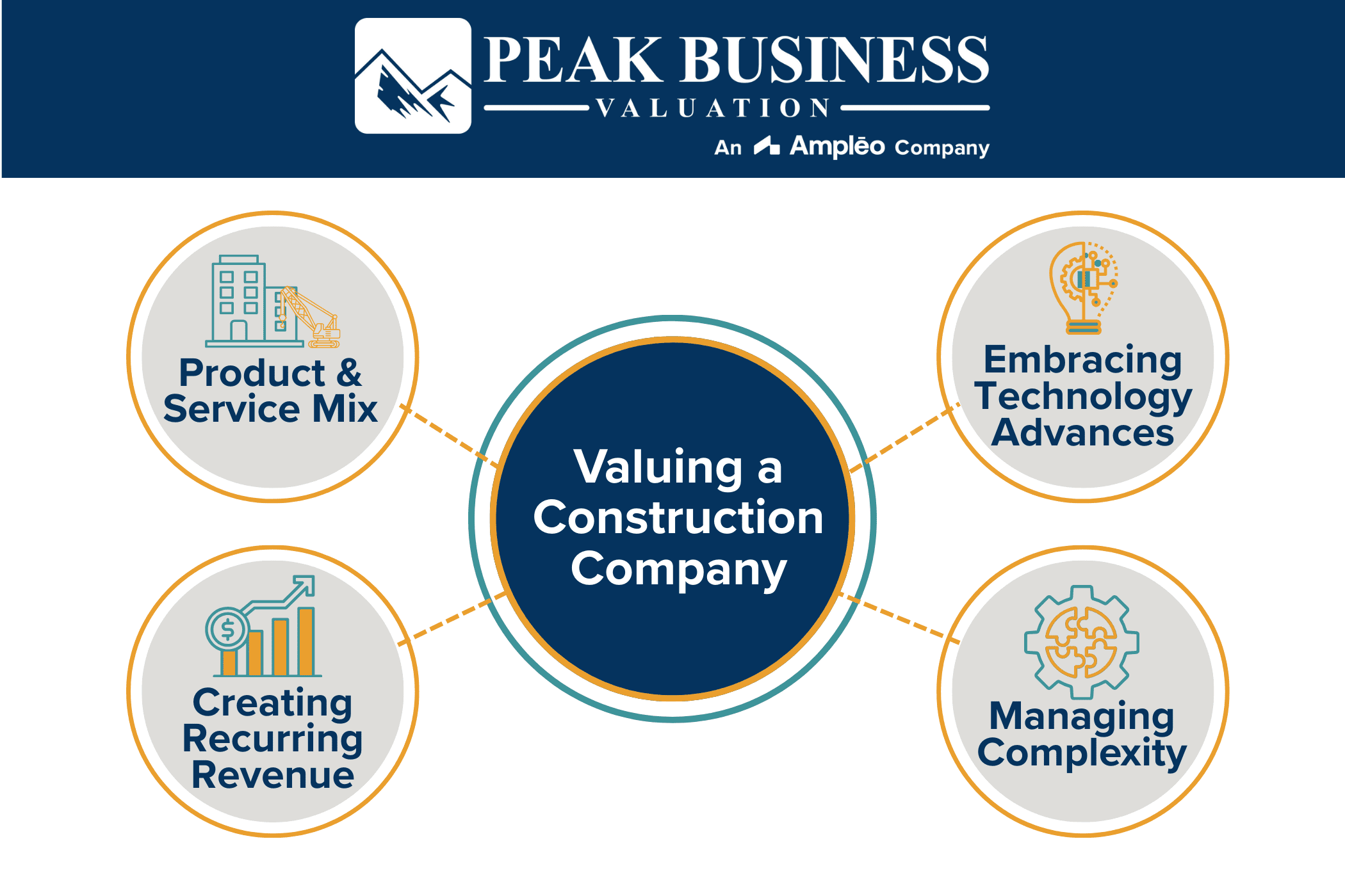 Valuing A Construction Company